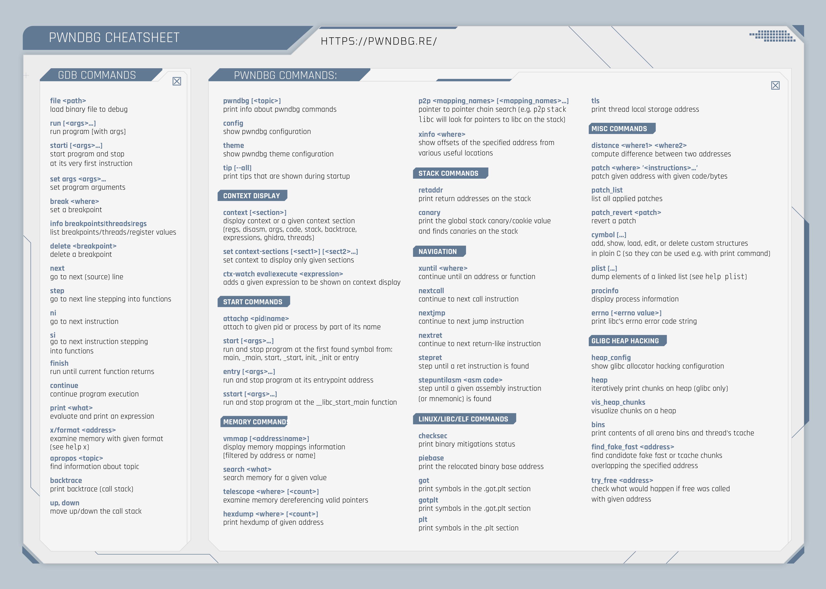 CheatSheet
